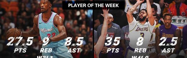  热火巴特勒当选周最佳球员  