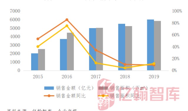  波尔多降级后俱乐部启动重组计划  
