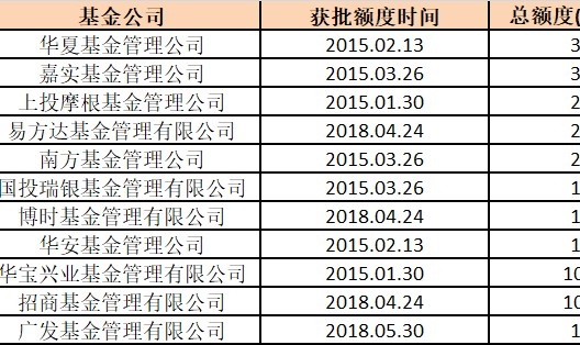  德甲新赞助合约金额创新高  