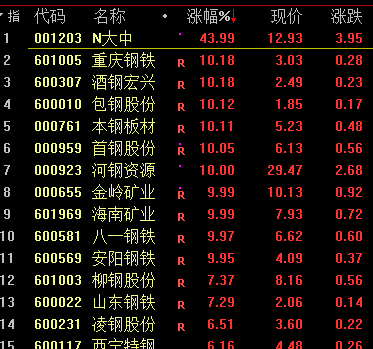 莱比锡红牛创造历史，单赛季主场不败金身告破  