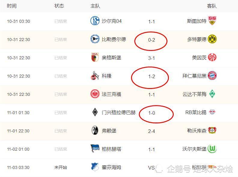  拜仁客场逆转莱比锡登顶积分榜  